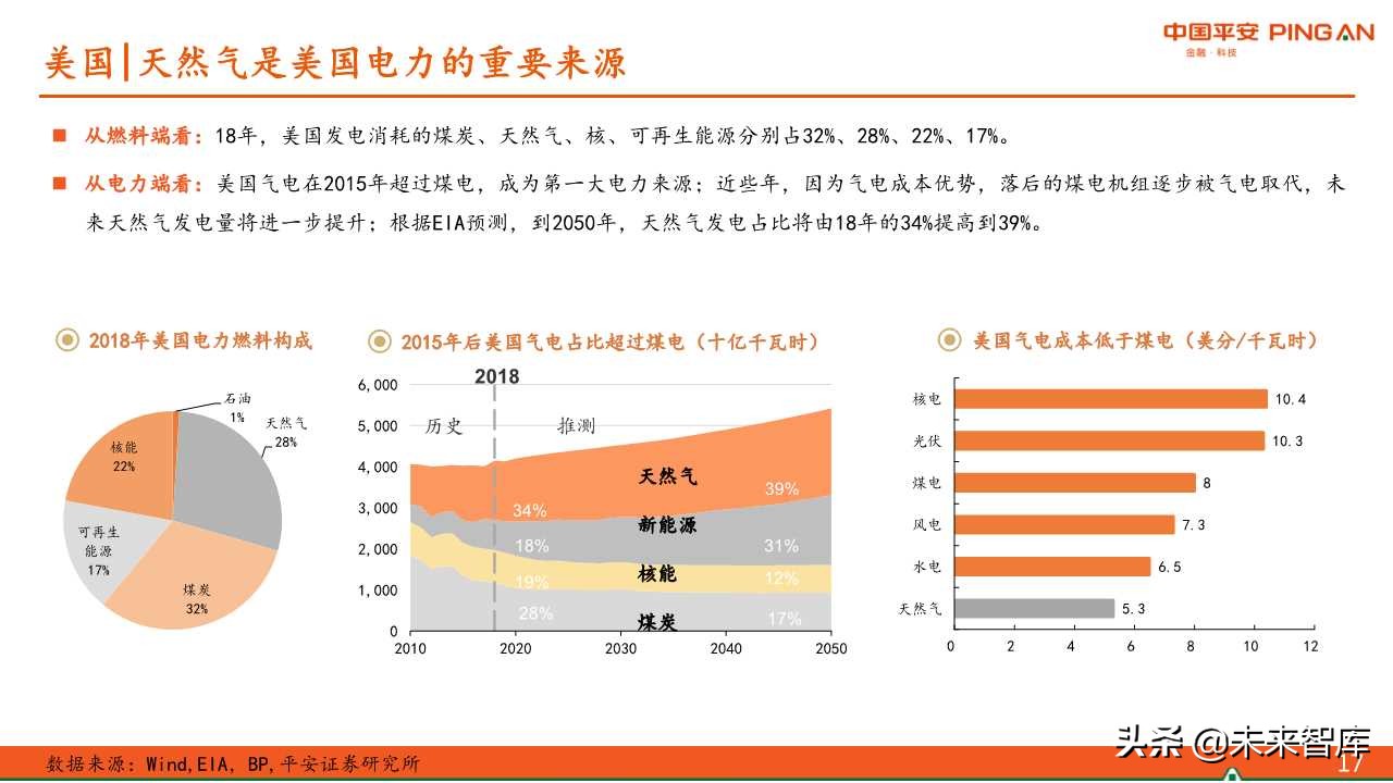 煤炭行业专题报告：中美供暖对比分析