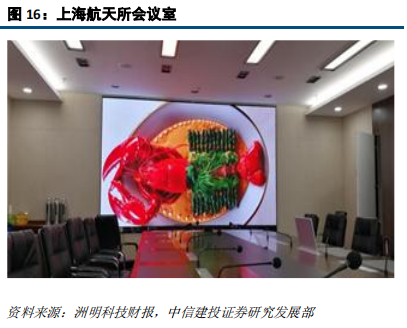 LED前瞻分析：高密度LED产业链不断成熟，带动行业发展新机遇