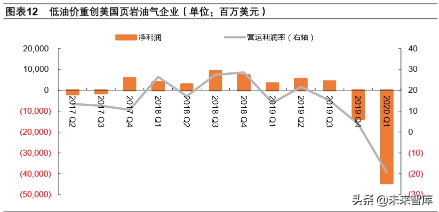 页岩气和乙烷裂解行业深度报告