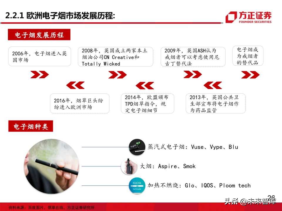 电子烟全球主要市场发展状况大盘点