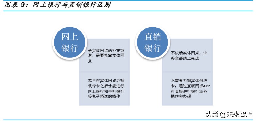 金融科技深度报告：银行IT，景气向上
