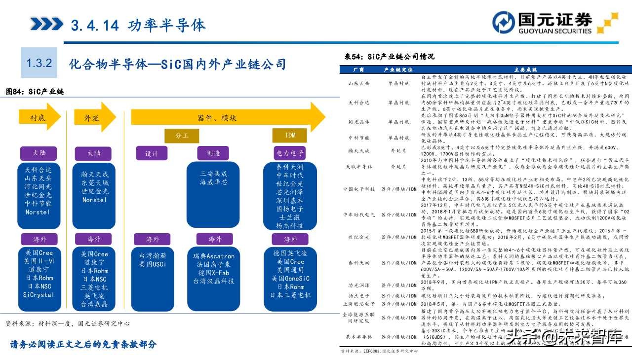 半导体产业深度研究（107页）：政策支持、协同创新、重点突破