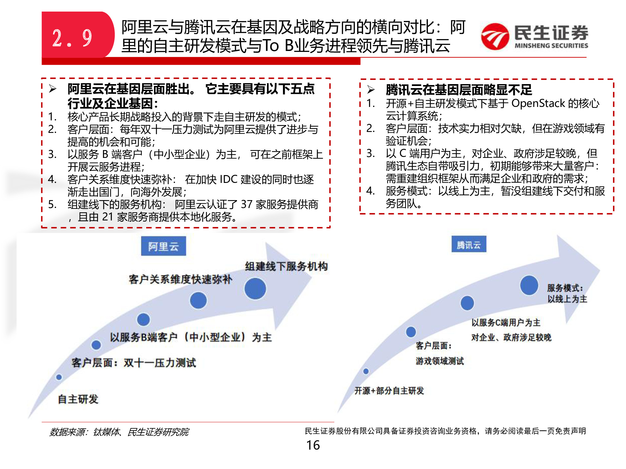中国云计算巨头对比分析：阿里云VS腾讯云