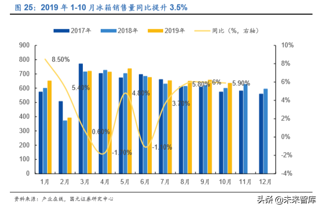 家电行业深度报告：2020年的变与不变