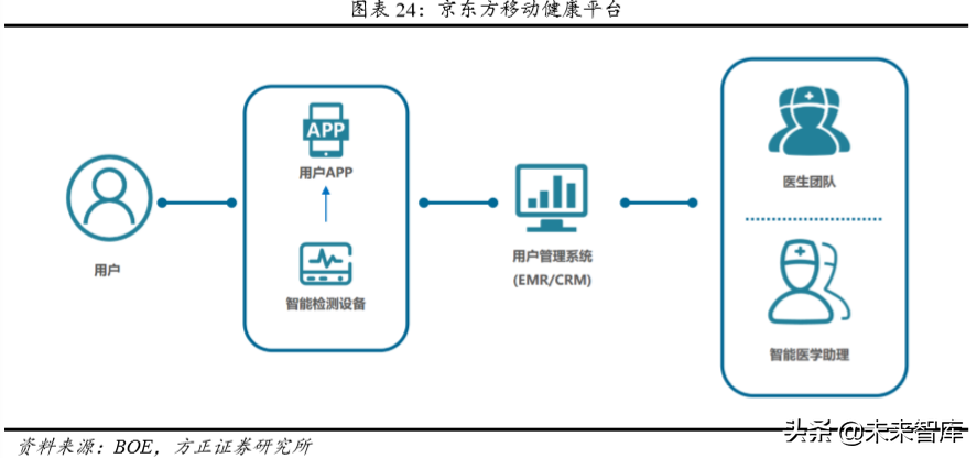 物联网时代新龙头之京东方深度解析