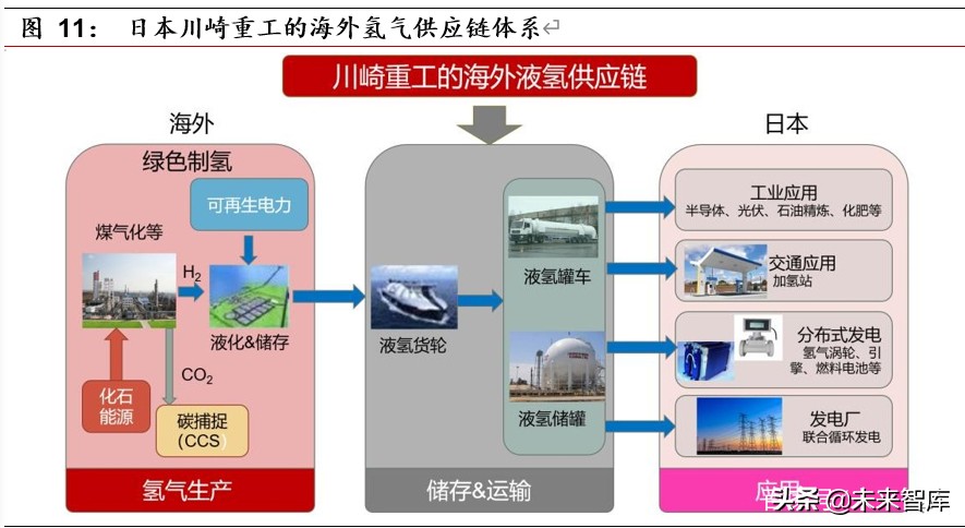 燃料电池行业深度报告之政策篇：框架初成，静候顶层设计