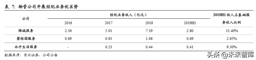 房产经纪行业专题报告：物业管理、房屋经纪的融合探讨