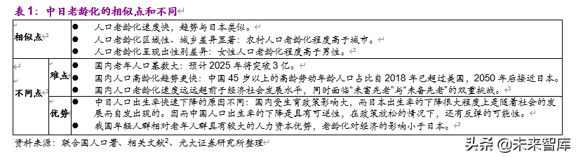 老龄化加速下的投资机会分析：基于日本翻倍股的研究