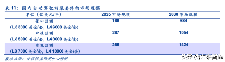 车联网深度报告：新基建、新动能、新机遇