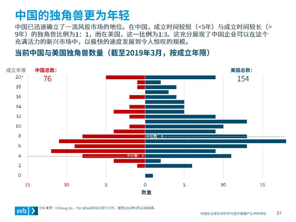 全球医疗健康行业趋势及中国市场态势