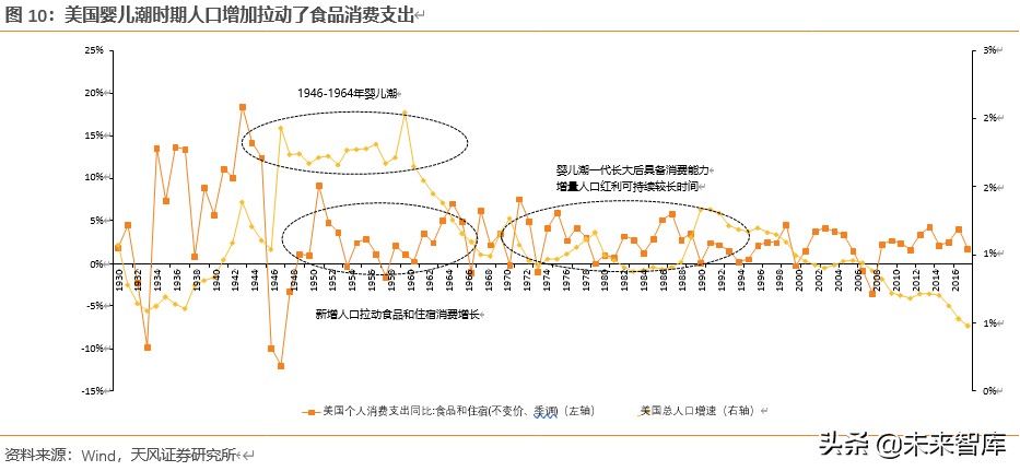 餐饮行业深度报告：对标美国市场，探索餐饮产业链的掘金机会