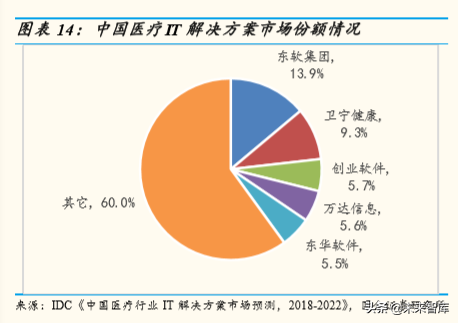医疗信息化行业深度报告：大市场，大机遇