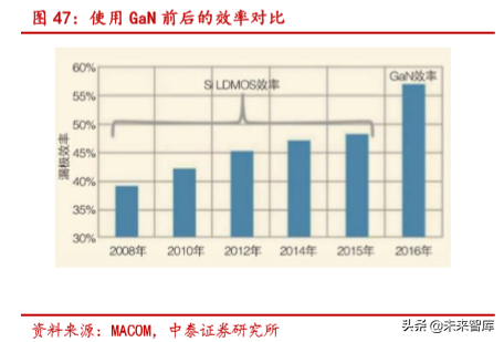 半导体行业深度报告：SiC 与 GaN 的兴起与未来展望