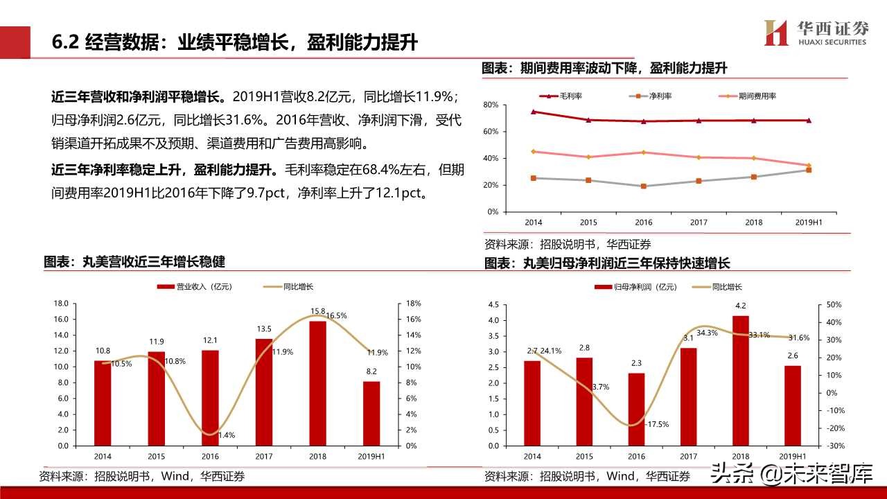 化妆品专题报告：颜值经济向上，国货龙头崛起
