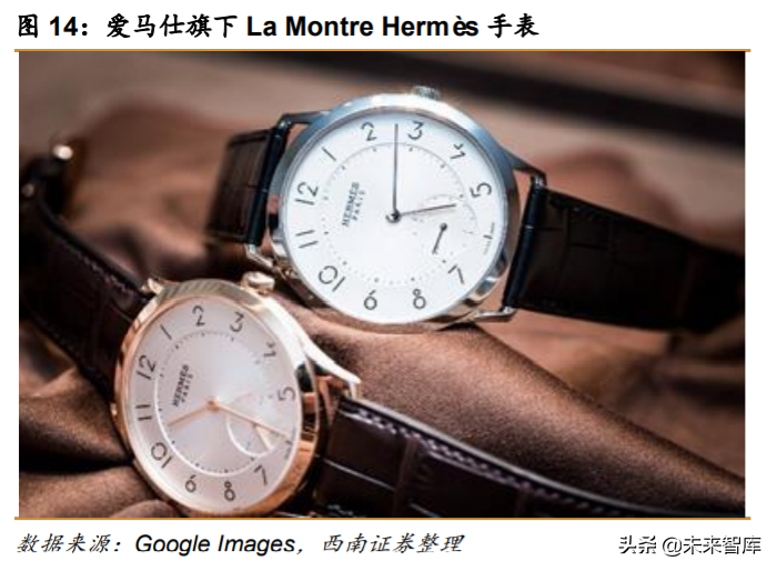 解读爱马仕：巴黎驶来的马车贵族