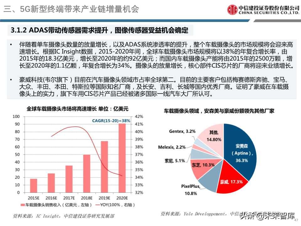 5G重磅报告详解电子创新与产业链发展机会（98页PPT）