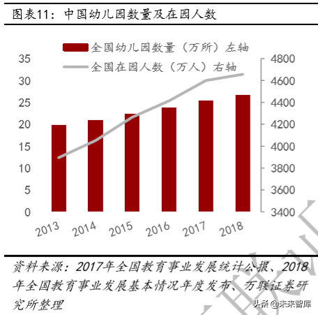 教育行业深度研究：政策、规模、竞争格局