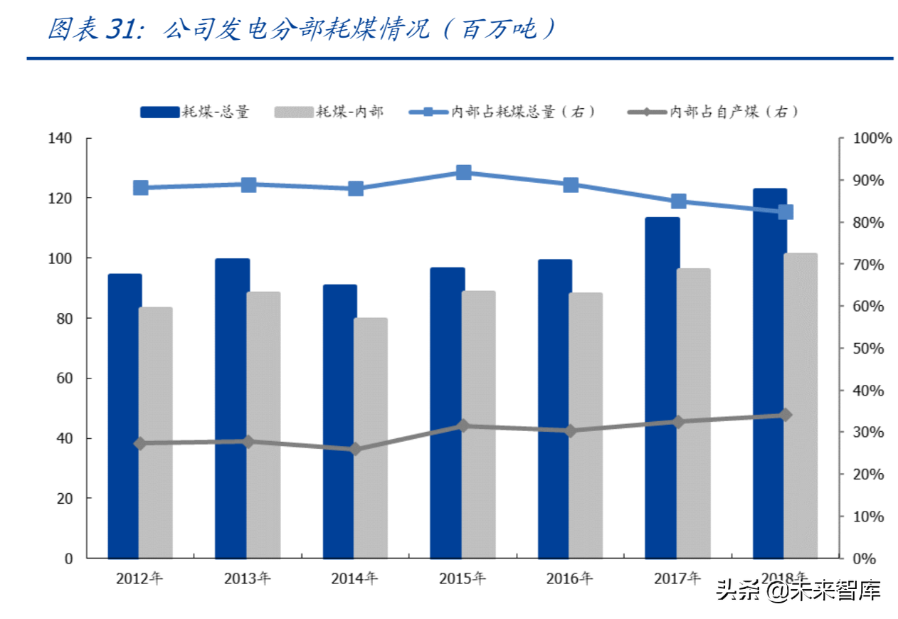 中国神华深度解析：具备长期投资价值的核心硬资产
