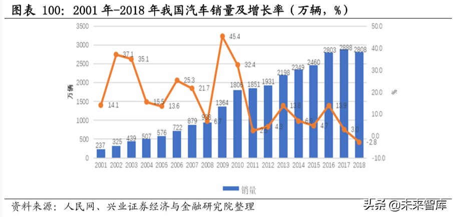 新基建深度报告：新基建开启创新大时代，七大行业深度研究