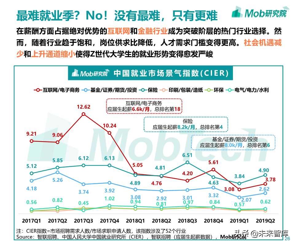 Z世代大学生图鉴