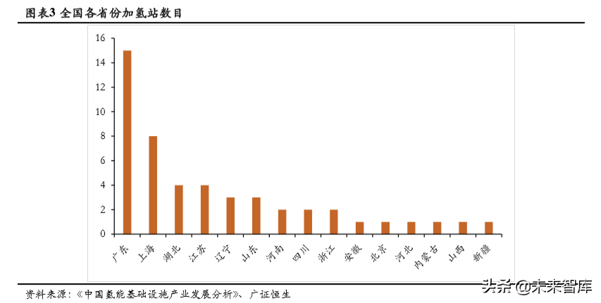 氢能源成本链深度分析：氢气成本能降到几何？.pdf