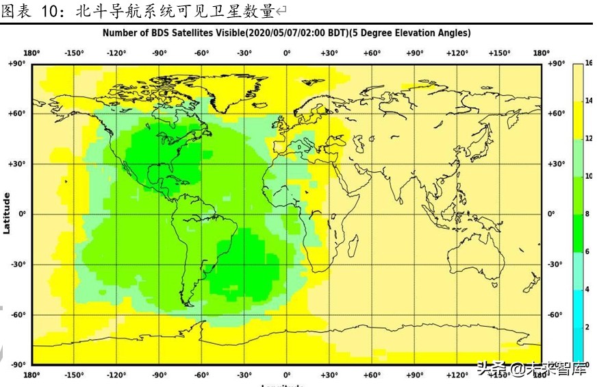 北斗导航产业深度报告：全球组网完成在即，北斗产业迎配置良机
