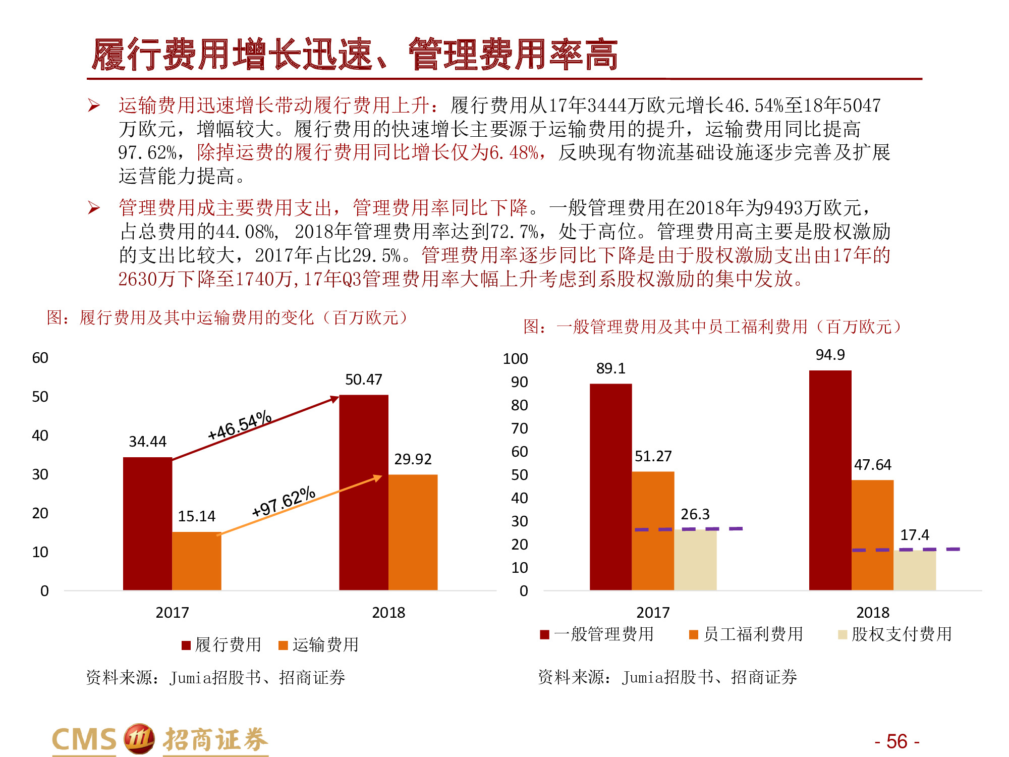 深度解析“非洲阿里巴巴”：非陆电商第一股Jumia Technologies