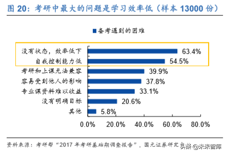 中公教育深度解析：考研培训市场能再造一个中公吗？