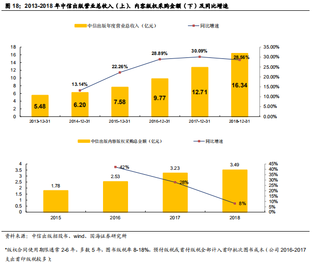 对比中外企业看大众图书消费行业发展
