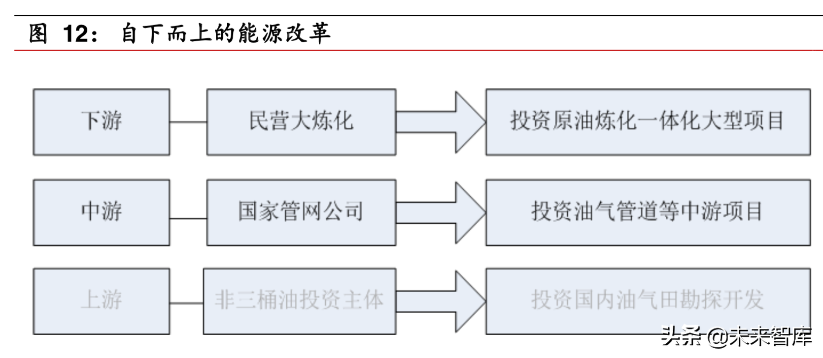 石油化工专题之页岩油气行业深度报告