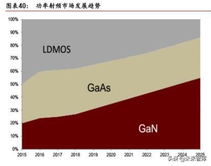 5G产业链之射频前端芯片国产化机会深度分析