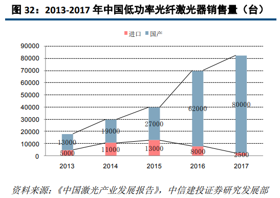 大族激光深度研究：激光龍頭優勢顯現