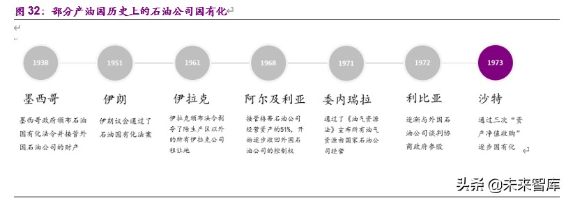 全球顶级石油公司沙特阿美深度解析