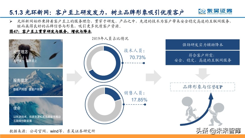 IDC行业深度报告：探寻龙头的共性，寻找潜力股