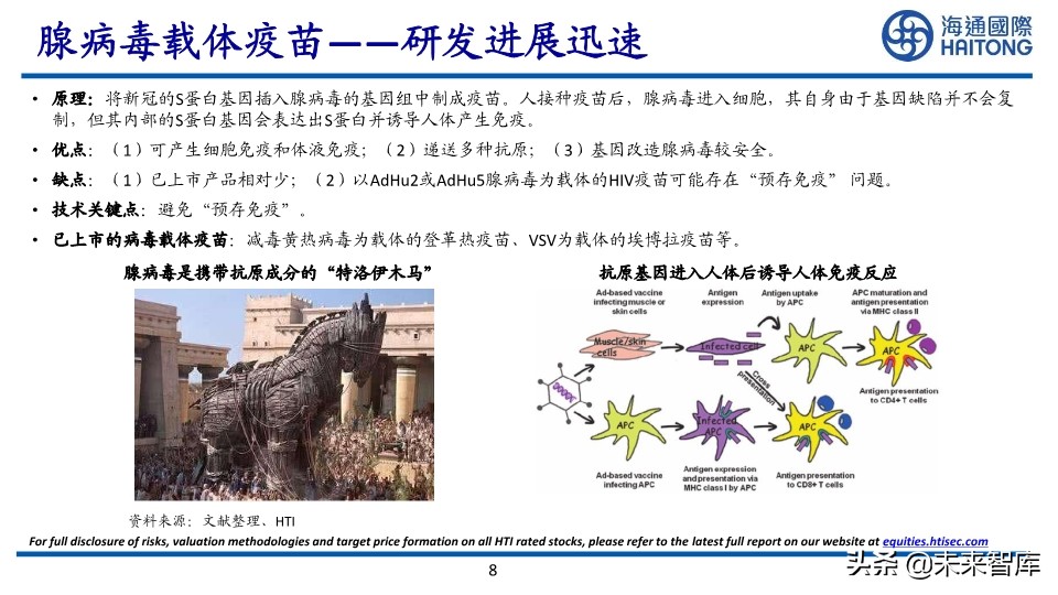 新冠疫苗研发技术及进展专题报告