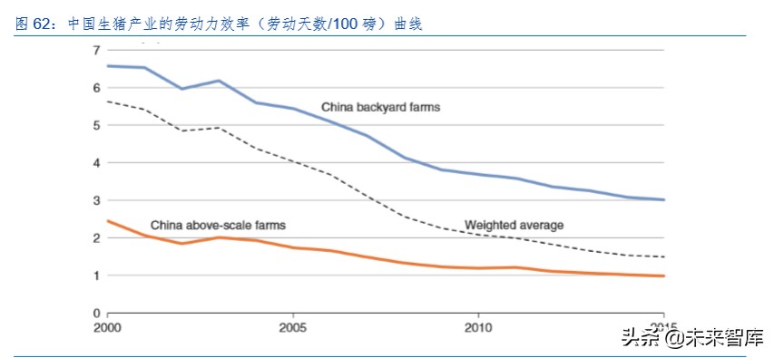 生猪养殖产业深度报告：生猪产业规模化红利分析