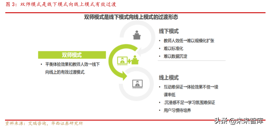 云视频深度报告：云视频助力疫情防控，行业有望加速升温