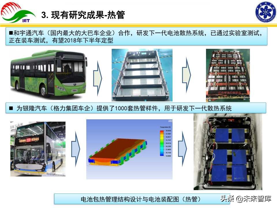 动力电池热管理技术开发与产业化研究报告
