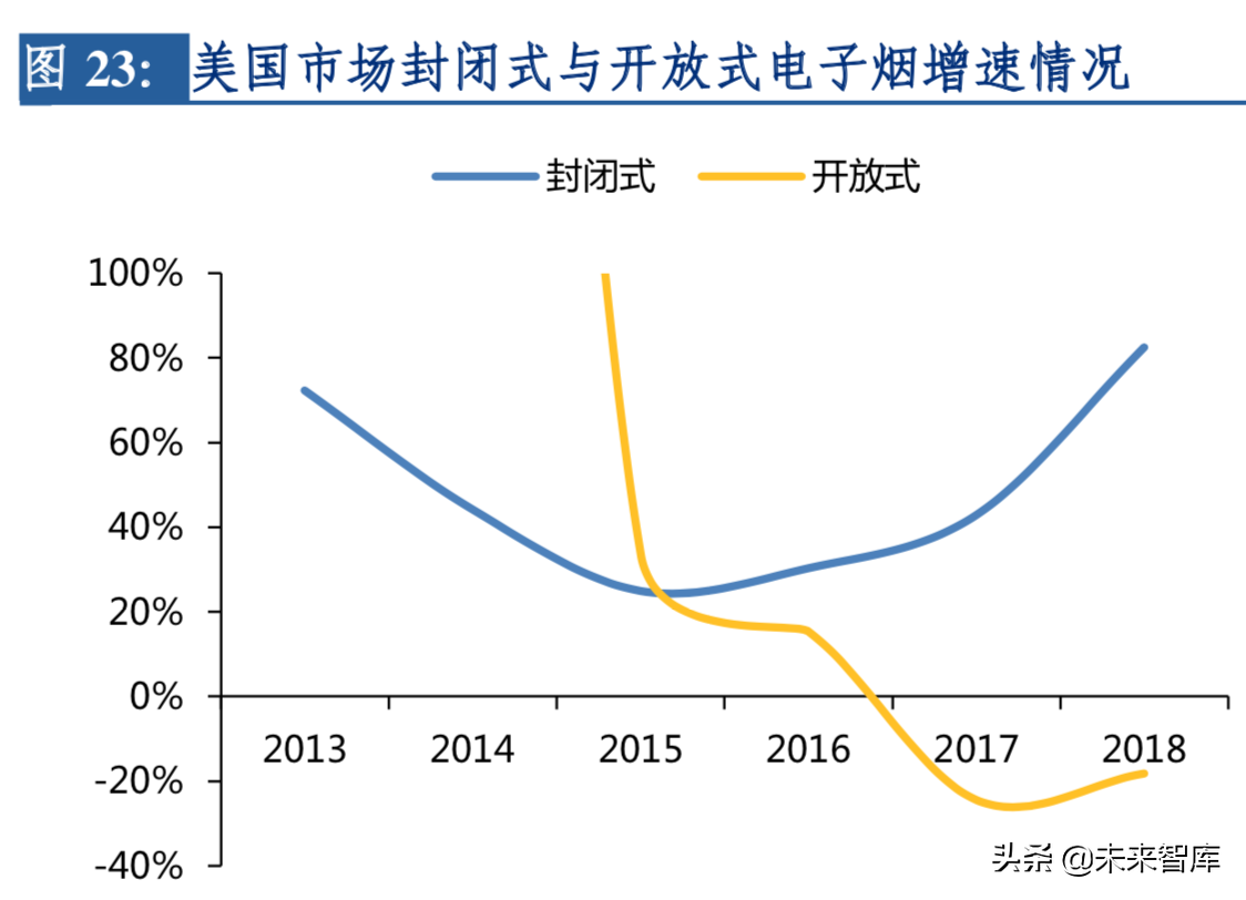 2019年电子烟行业深度洞察报告：东风将至，整装待发