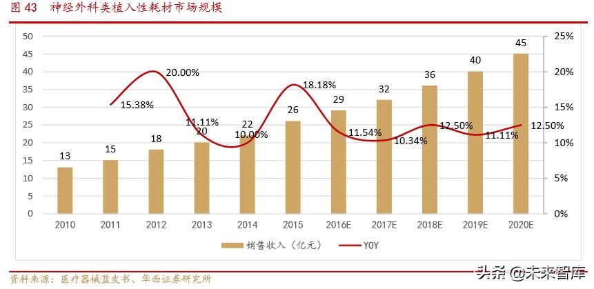 骨科行业深度报告：水大鱼大，老龄化与政策驱动