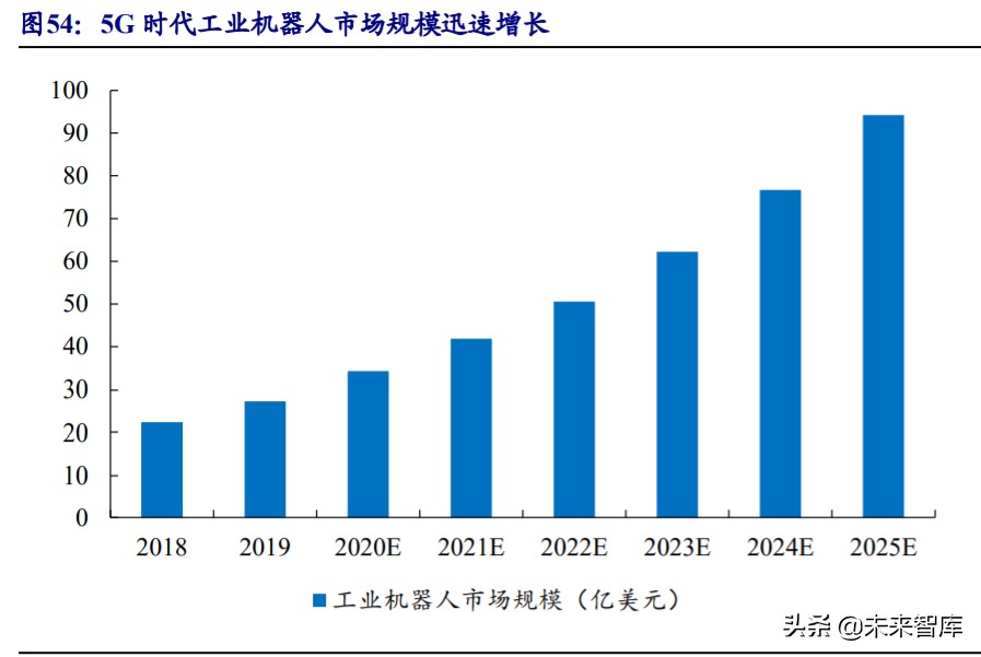 物联网行业深度报告：5G赋能，万物互连