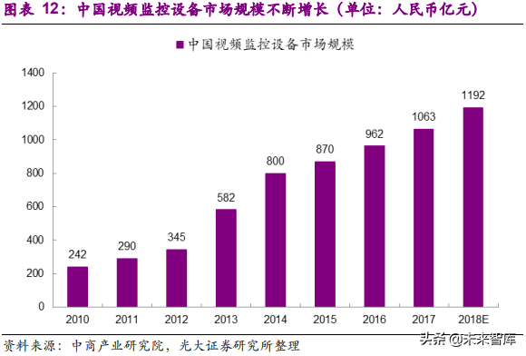 安防行业深度研究报告：技术创新与格局重构