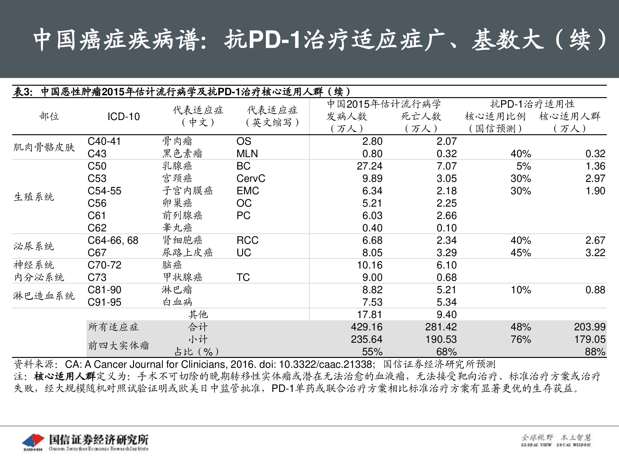 创新药专题报告：PD-1将成为泛肿瘤市场最大药.pdf