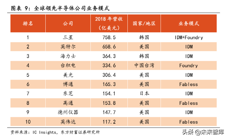 半导体封测行业深度研究：封测行业复苏在即，先进封装需求强劲