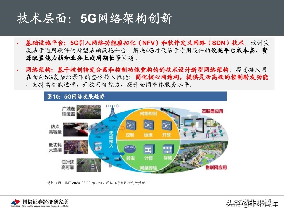 5G新基建最新进展及投资机会深度分析报告