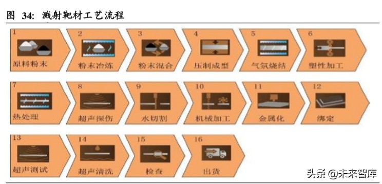 有色金属二季度投资策略：关注黄金及半导体靶材国产替代