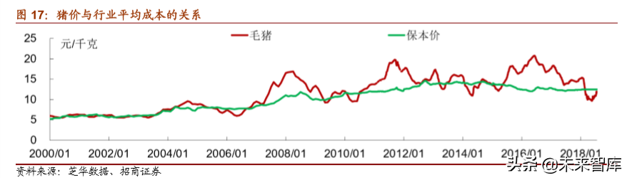生猪养殖专题报告：长短扬镳，买在分歧