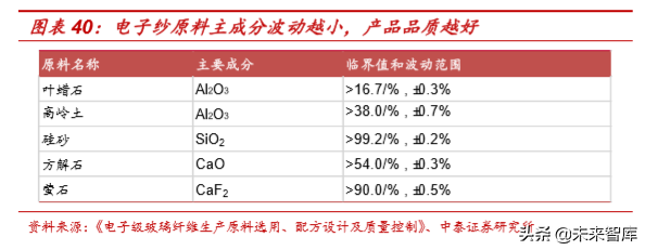 电子纱行业深度研究：影响覆铜板性能的关键原材料