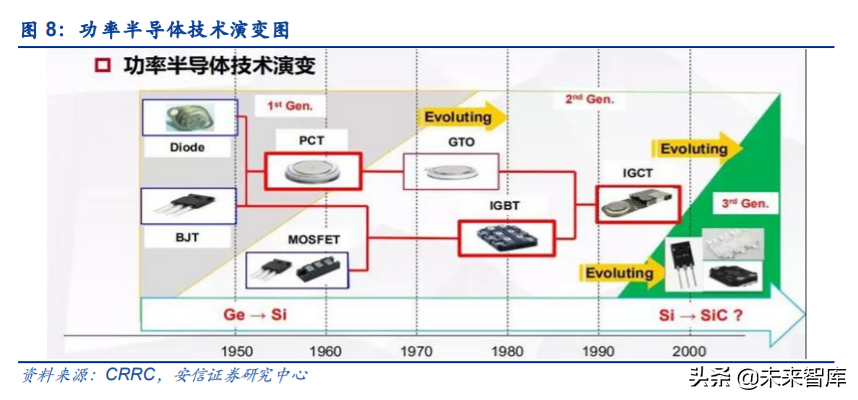 IGBT行业专题报告：国产龙头突围，进口替代进行时