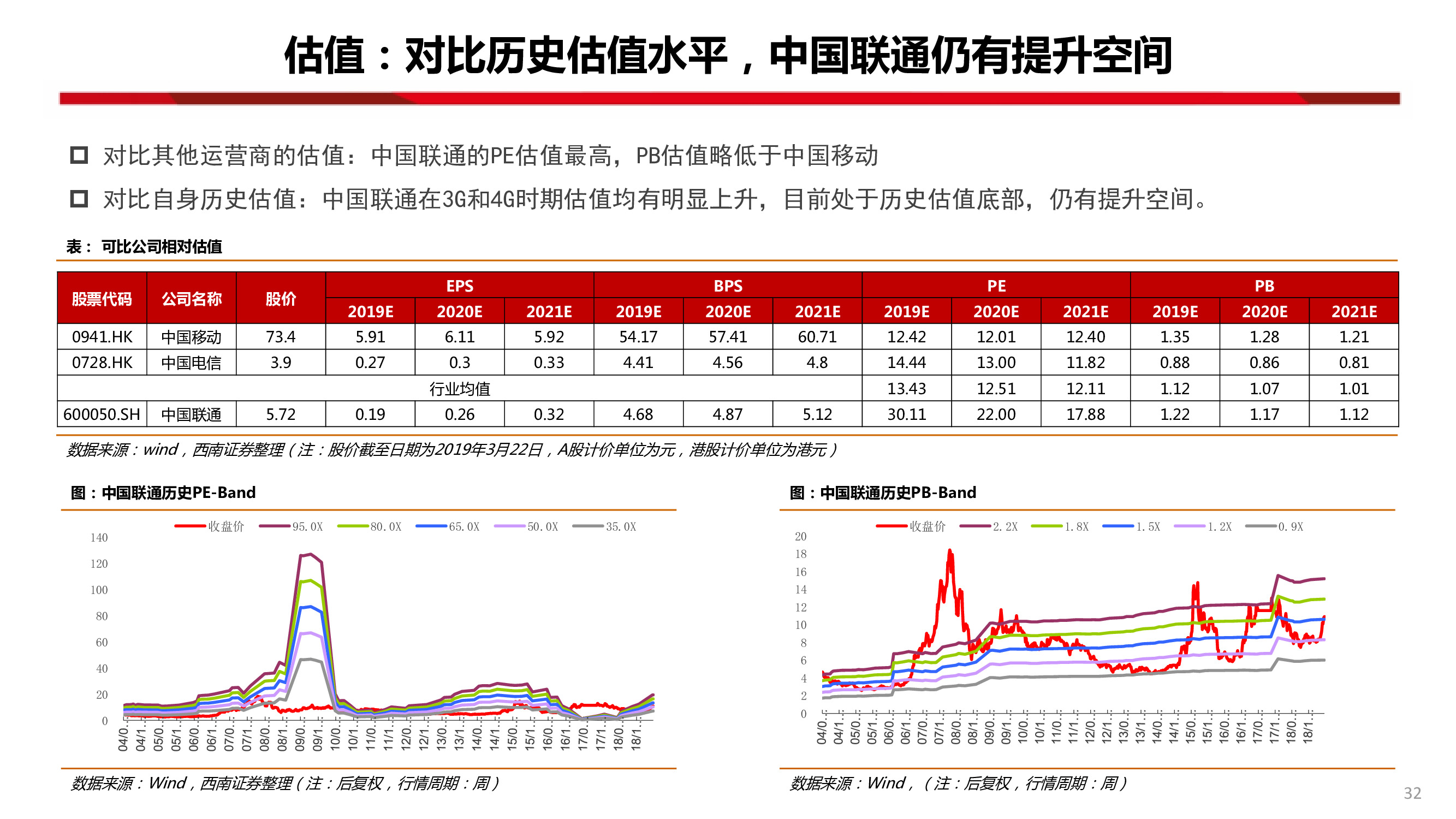 中國聯通深度研究：內生改善成效顯著，代際更替迎接質變